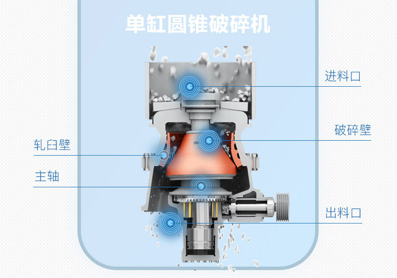 單缸圓錐破碎機(jī)